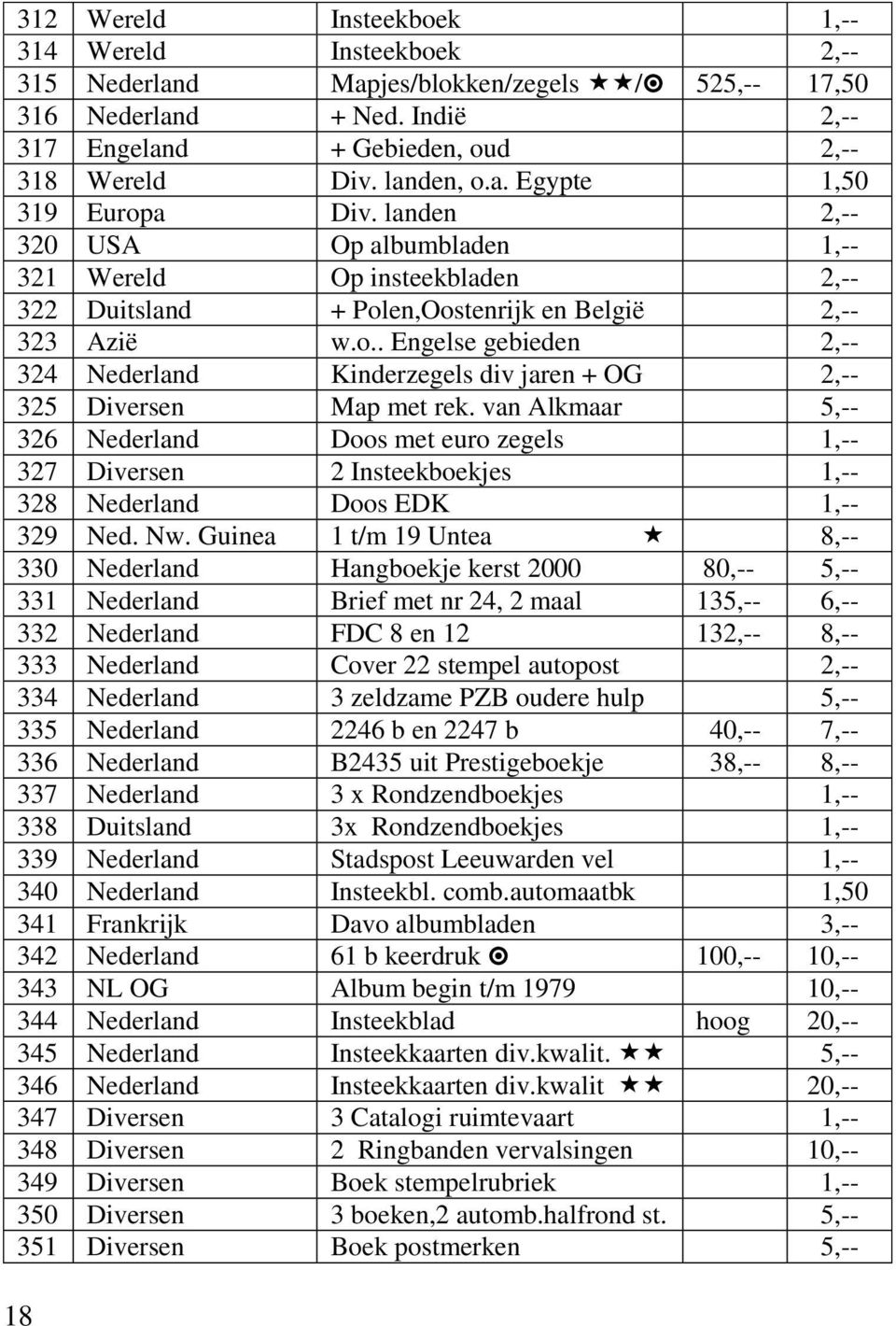 van Alkmaar 5,-- 326 Nederland Doos met euro zegels 1,-- 327 Diversen 2 Insteekboekjes 1,-- 328 Nederland Doos EDK 1,-- 329 Ned. Nw.