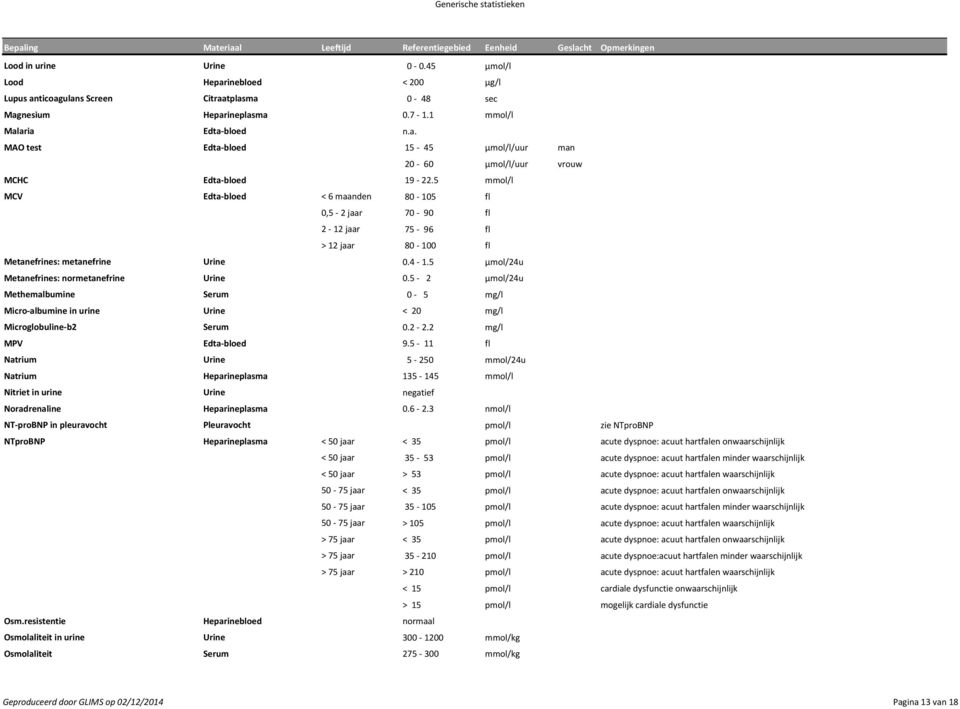 5-2 µmol/24u Methemalbumine Serum 0-5 mg/l Micro-albumine in urine Urine < 20 mg/l Microglobuline-b2 Serum 0.2-2.2 mg/l MPV Edta-bloed 9.