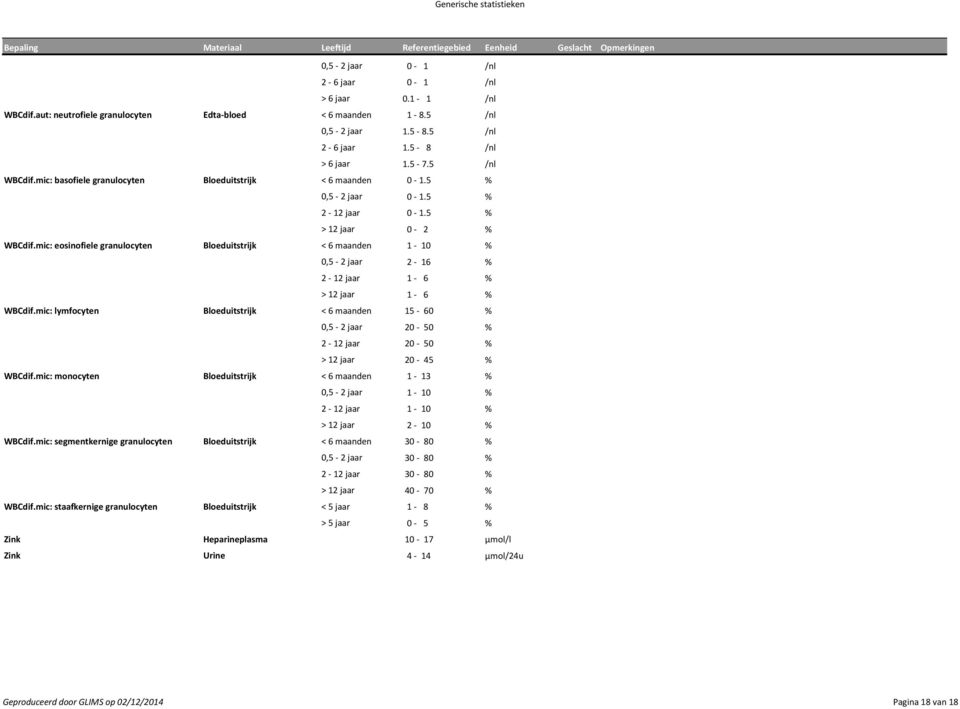 mic: eosinofiele granulocyten Bloeduitstrijk < 6 maanden 1-10 % 0,5-2 jaar 2-16 % 2-12 jaar 1-6 % > 12 jaar 1-6 % WBCdif.
