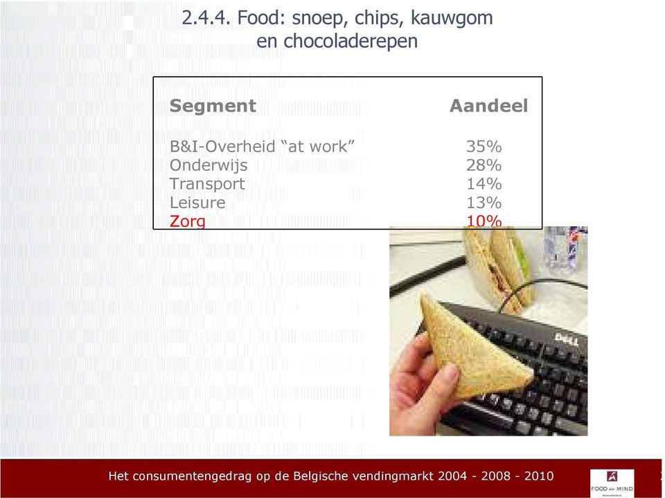 B&I-Overheid at work 35% Onderwijs