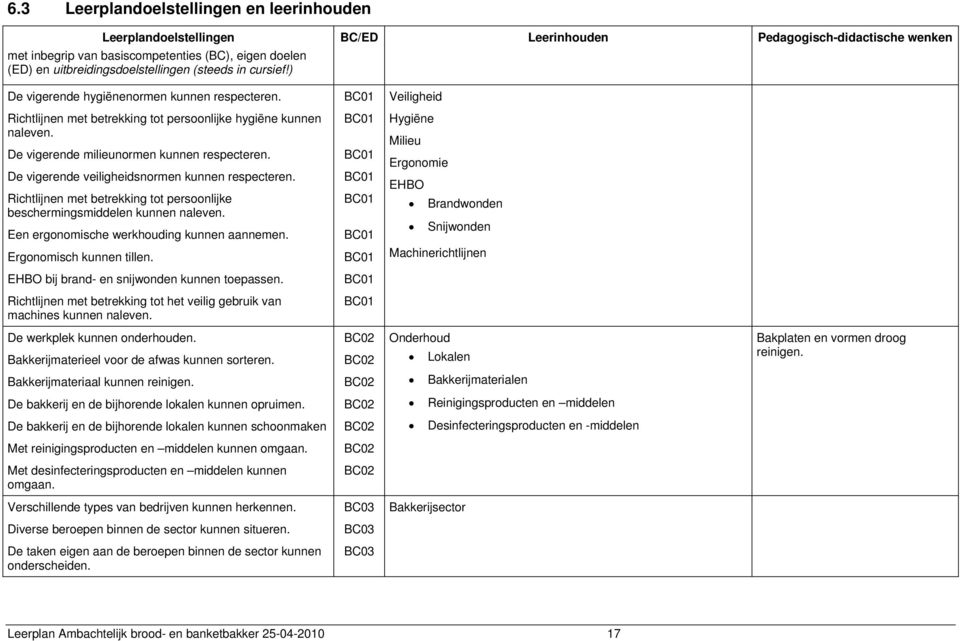 De vigerende milieunormen kunnen respecteren. De vigerende veiligheidsnormen kunnen respecteren. Richtlijnen met betrekking tot persoonlijke beschermingsmiddelen kunnen naleven.