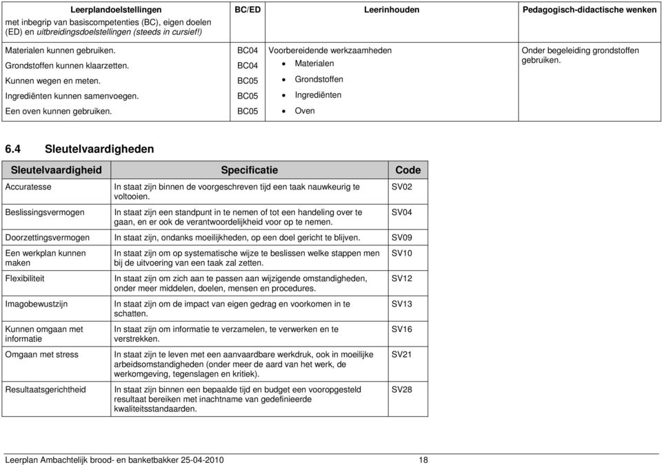 Kunnen wegen en meten. BC05 Grondstoffen Ingrediënten kunnen samenvoegen. BC05 Ingrediënten Een oven kunnen gebruiken. BC05 Oven 6.