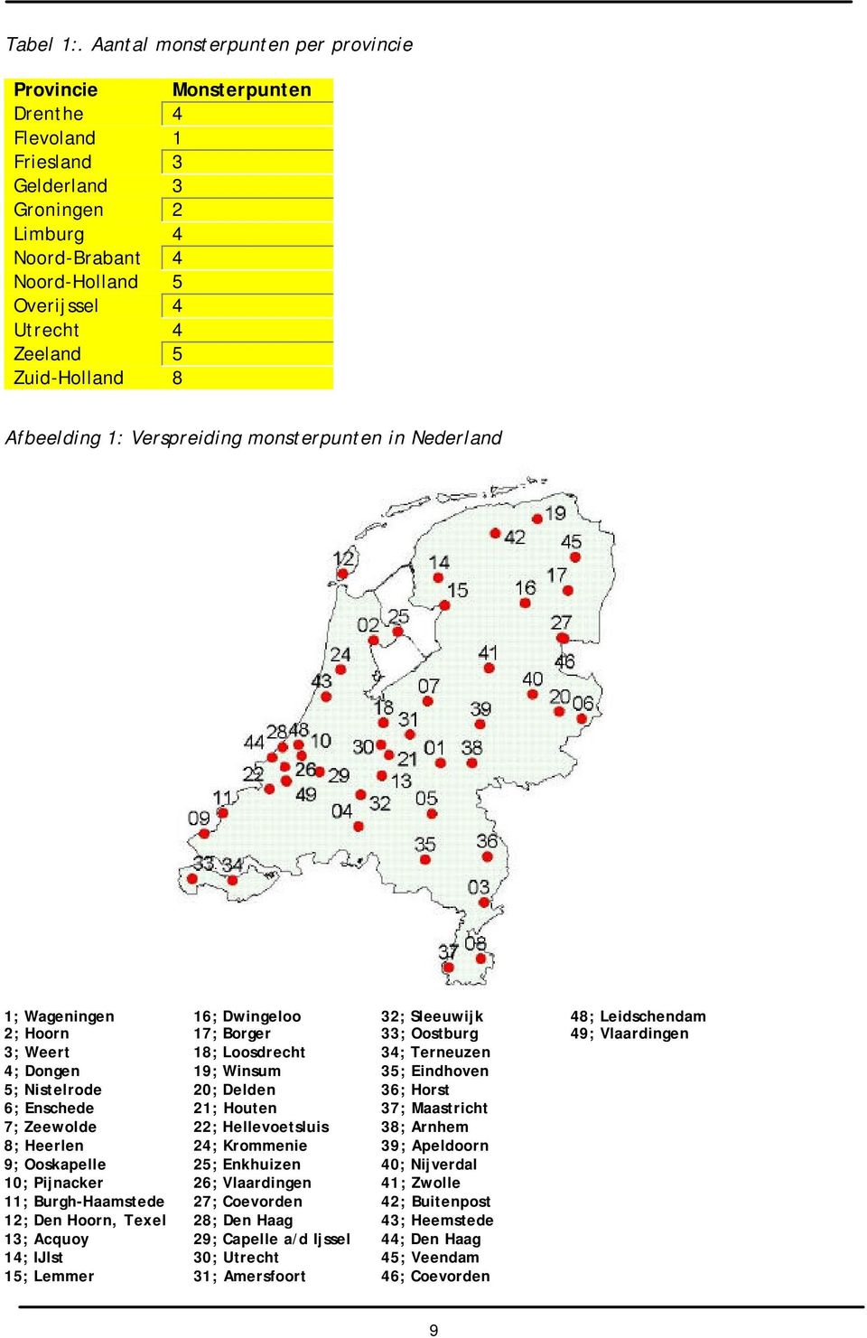 Zuid-Holland 8 Afbeelding 1: Verspreiding monsterpunten in Nederland 1; Wageningen 16; Dwingeloo 32; Sleeuwijk 48; Leidschendam 2; Hoorn 17; Borger 33; Oostburg 49; Vlaardingen 3; Weert 18;