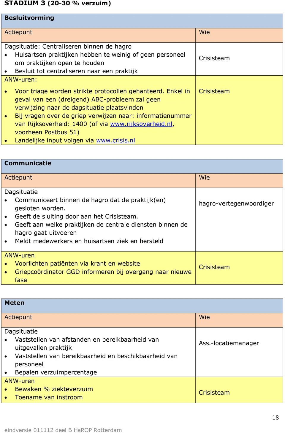 Enkel in geval van een (dreigend) ABC-probleem zal geen verwijzing naar de dagsituatie plaatsvinden Bij vragen over de griep verwijzen naar: informatienummer van Rijksoverheid: 1400 (of via www.