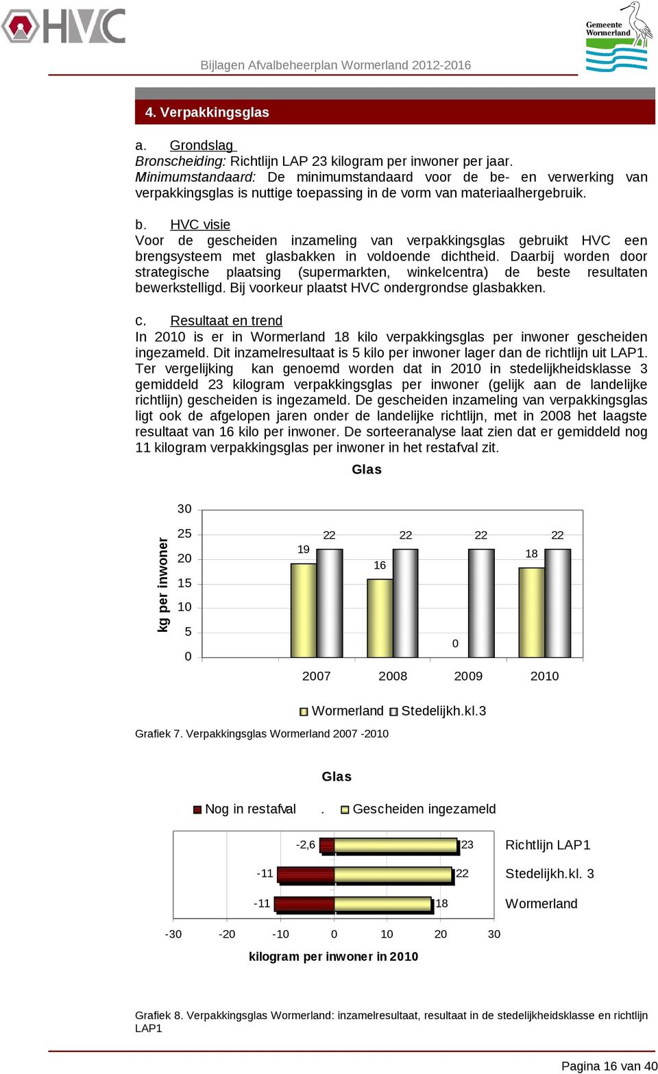 Daarbij worden door strategische plaatsing (supermarkten, winkelcentra) de beste resultaten bewerkstelligd. Bij voorkeur plaatst HVC ondergrondse glasbakken. c.