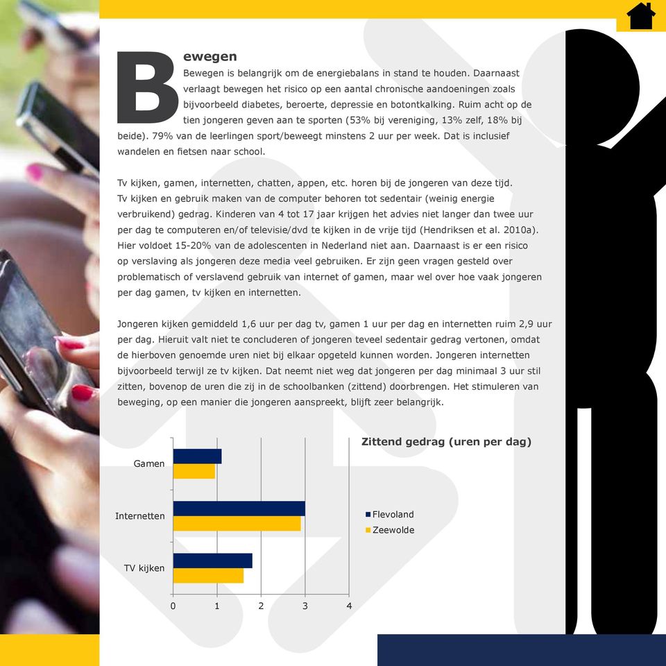 Ruim acht op de tien jongeren geven aan te sporten (53% bij vereniging, 13% zelf, 18% bij beide). 79% van de leerlingen sport/beweegt minstens 2 uur per week.