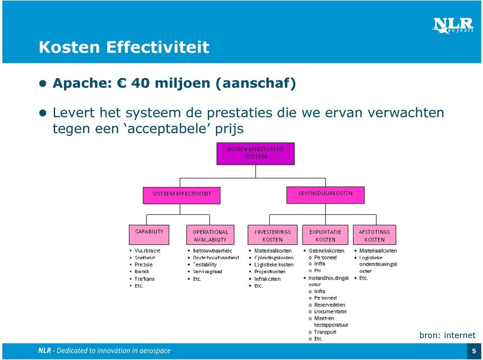 de prestaties die we ervan verwachten