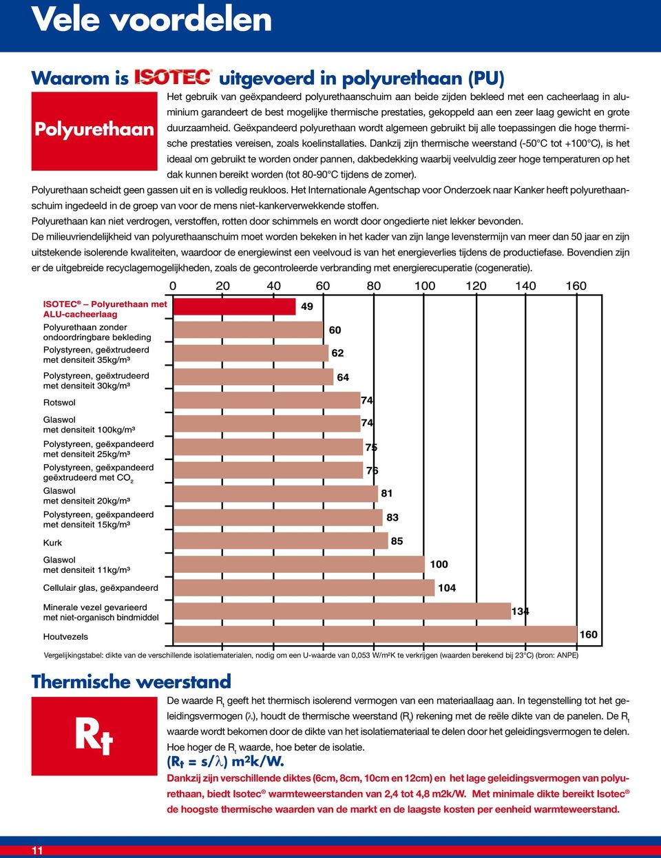 mogelijke thermische prestaties, gekoppeld aan een zeer laag gewicht en grote Houtvezels 160 Polyurethaan duurzaamheid.