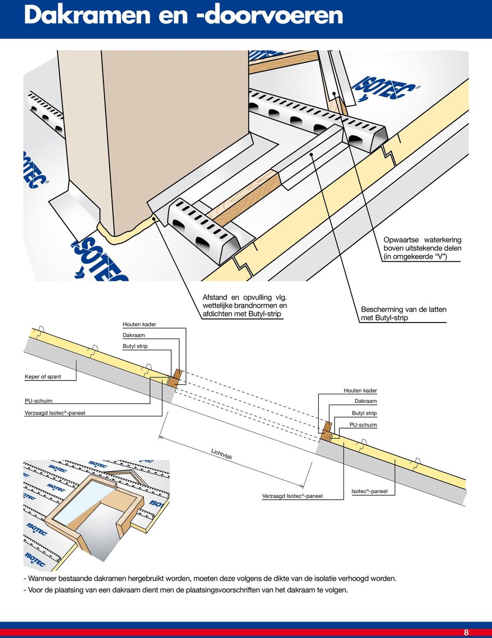 Houten kader Dakraam Butyl strip PU-schuim Lichtvlak Verzaagd Isotec -paneel Isotec -paneel - Wanneer bestaande dakramen hergebruikt worden, moeten