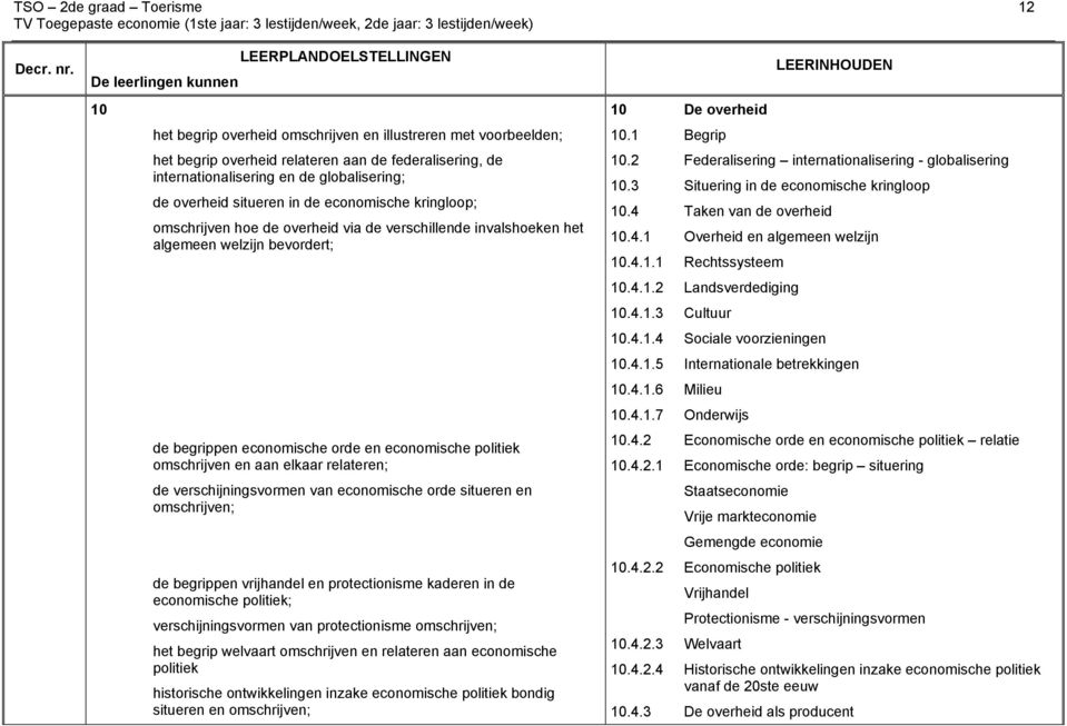 omschrijven en aan elkaar relateren; de verschijningsvormen van economische orde situeren en omschrijven; de begrippen vrijhandel en protectionisme kaderen in de economische politiek;