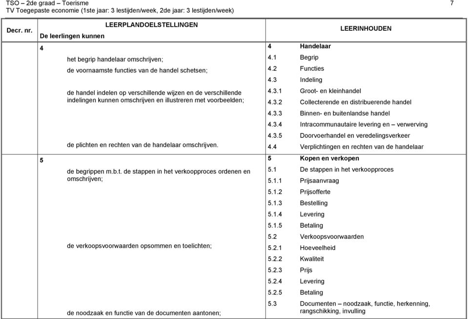 1 Begrip 4.2 Functies 4.3 Indeling 4.3.1 Groot- en kleinhandel 4.3.2 Collecterende en distribuerende handel 4.3.3 Binnen- en buitenlandse handel 4.3.4 Intracommunautaire levering en verwerving 4.3.5 Doorvoerhandel en veredelingsverkeer 4.