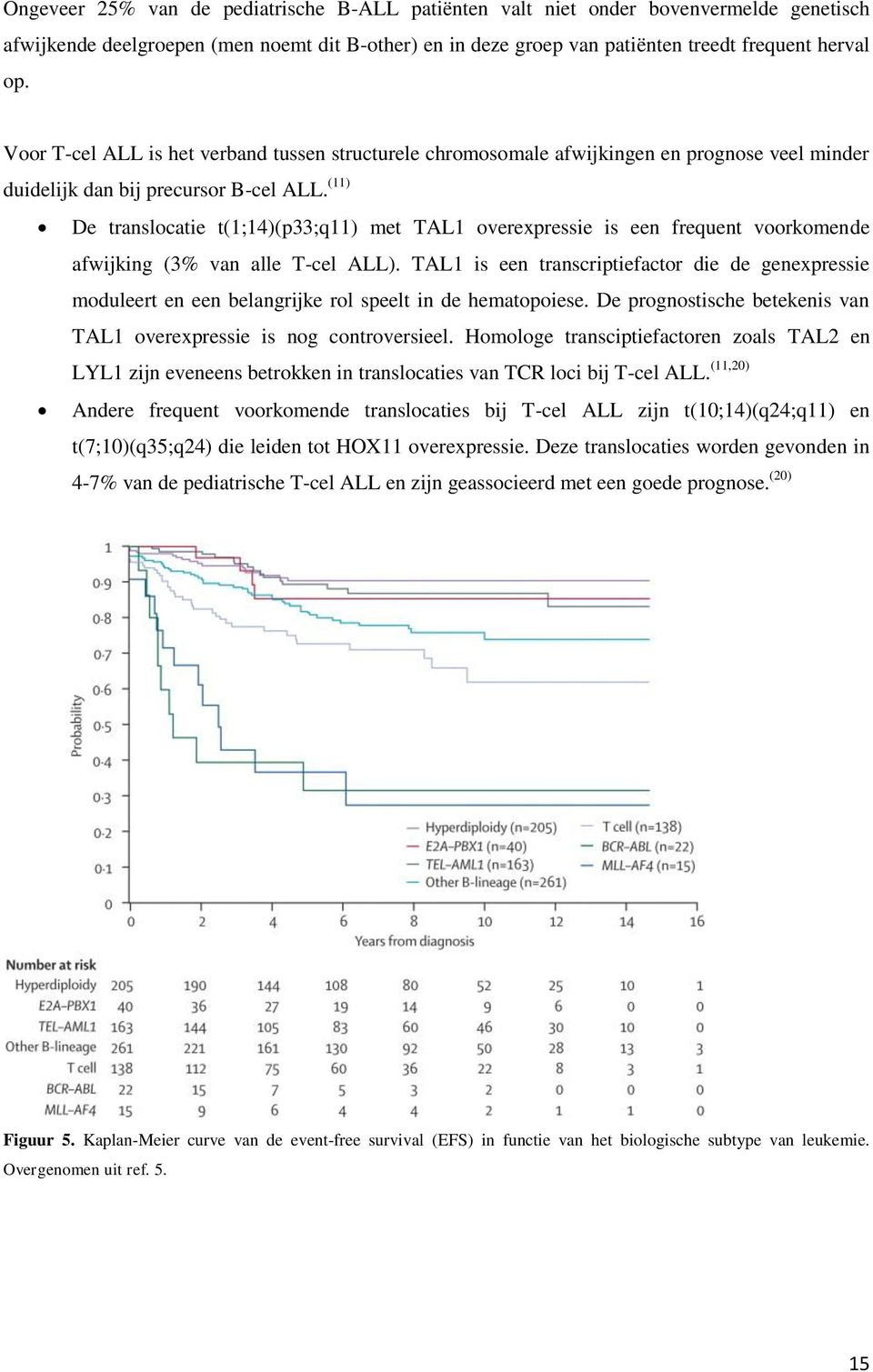 (11) De translocatie t(1;14)(p33;q11) met TAL1 overexpressie is een frequent voorkomende afwijking (3% van alle T-cel ALL).