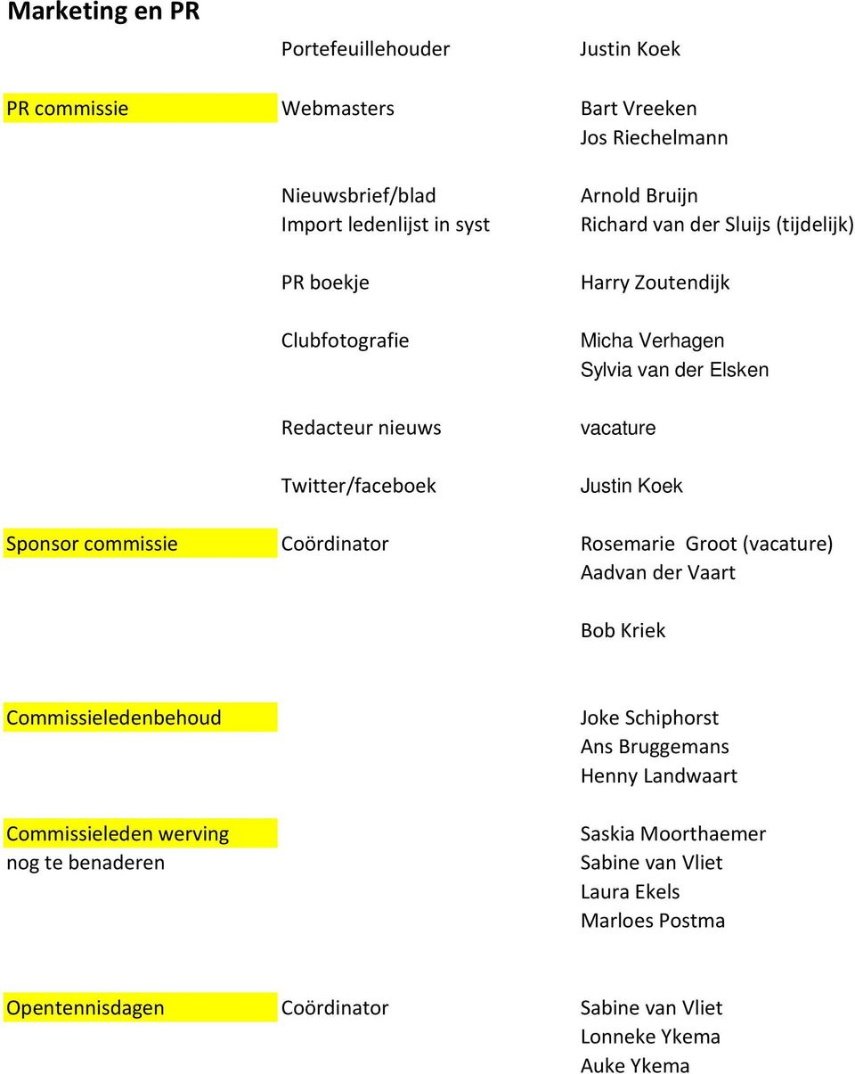 Justin Koek Sponsor commissie Coördinator Rosemarie Groot (vacature) Aadvan der Vaart Bob Kriek Commissieledenbehoud Commissieleden werving nog te benaderen Joke