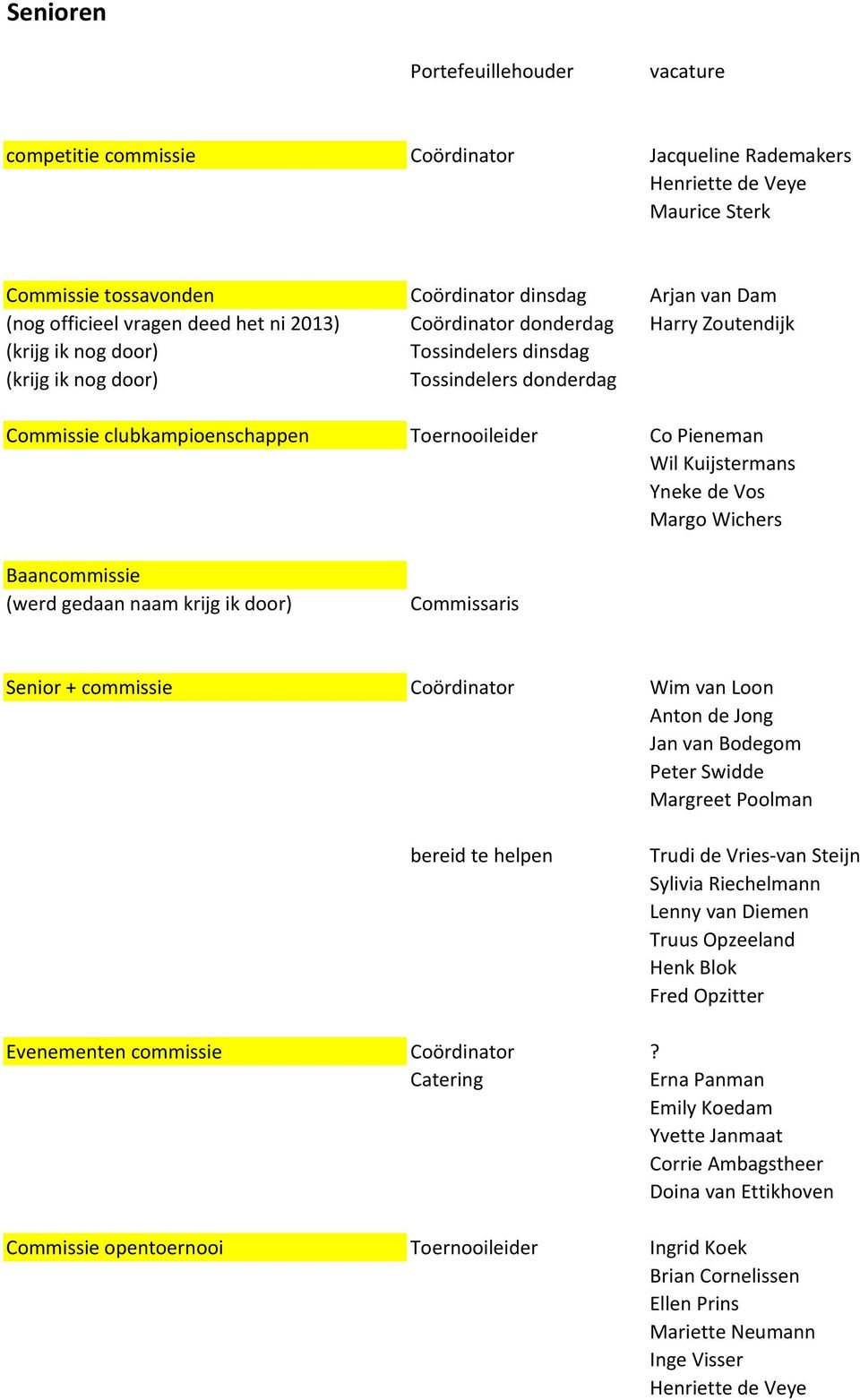 Pieneman Wil Kuijstermans Yneke de Vos Margo Wichers Baancommissie (werd gedaan naam krijg ik door) Commissaris Senior + commissie Coördinator Wim van Loon Anton de Jong Jan van Bodegom Peter Swidde