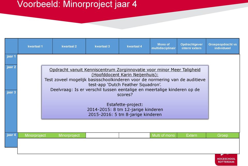 basisschoolkinderen PMG (projectmatig werken voor aan de normering van de auditieve Mono/Multi Extern Groep test-app grootstedelijke Dutch vraagstukken) Feather Squadron.
