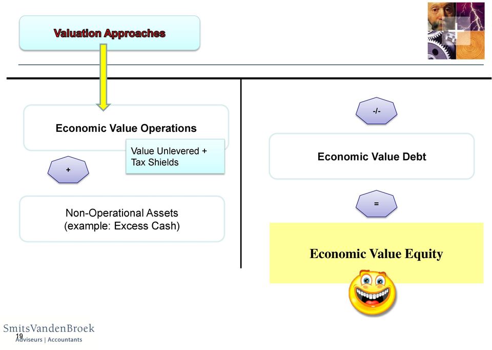 Debt Non-Operational Assets (example: