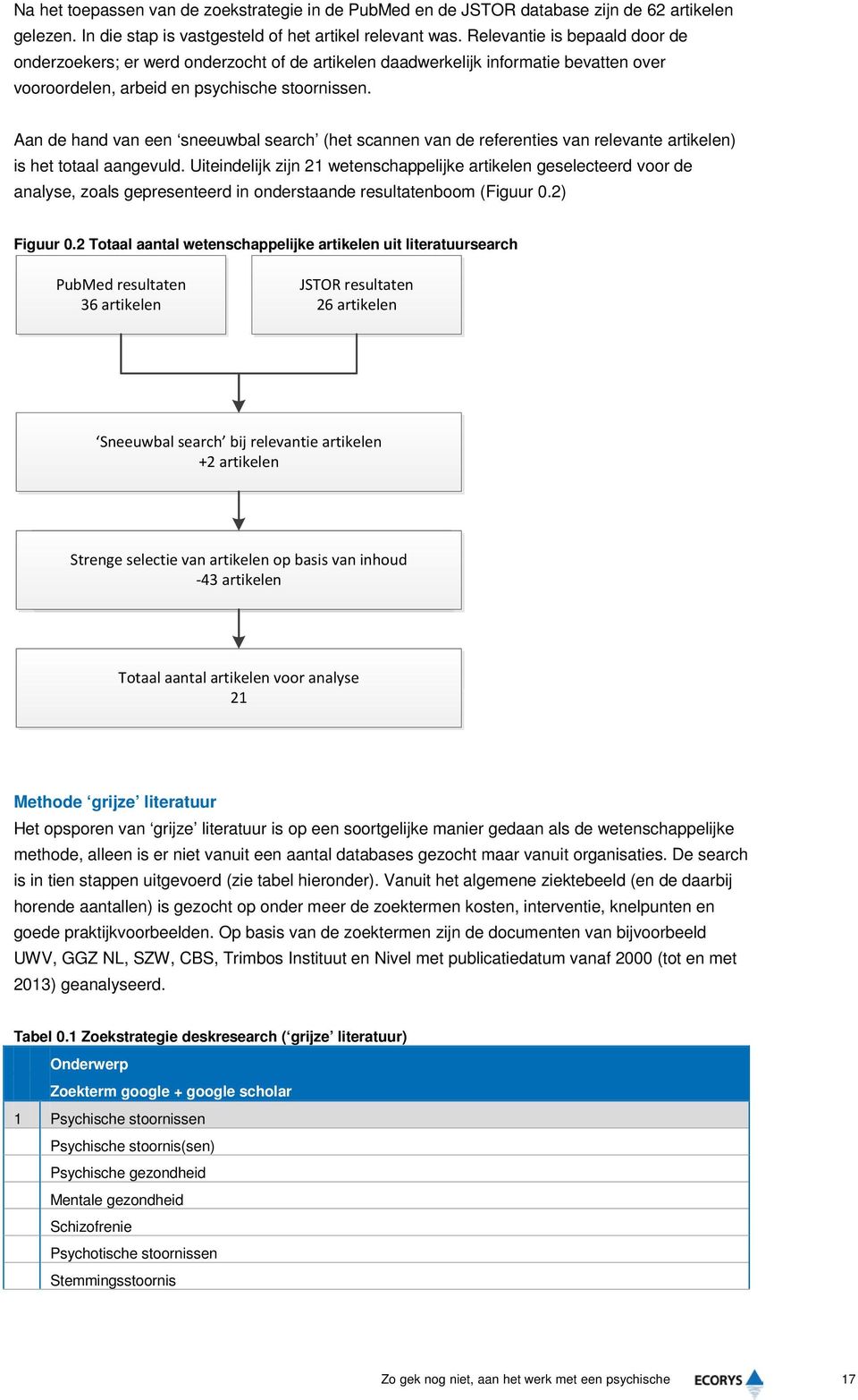 Aan de hand van een sneeuwbal search (het scannen van de referenties van relevante artikelen) is het totaal aangevuld.