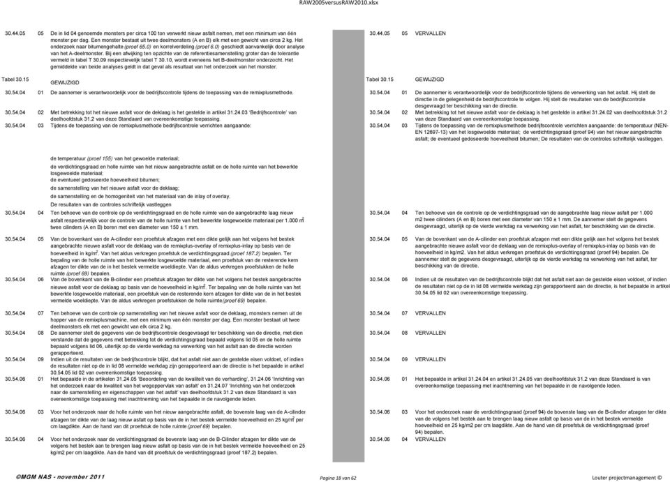 0) geschiedt aanvankelijk door analyse van het A-deelmonster. Bij een afwijking ten opzichte van de referentiesamenstelling groter dan de tolerantie vermeld in tabel T 30.