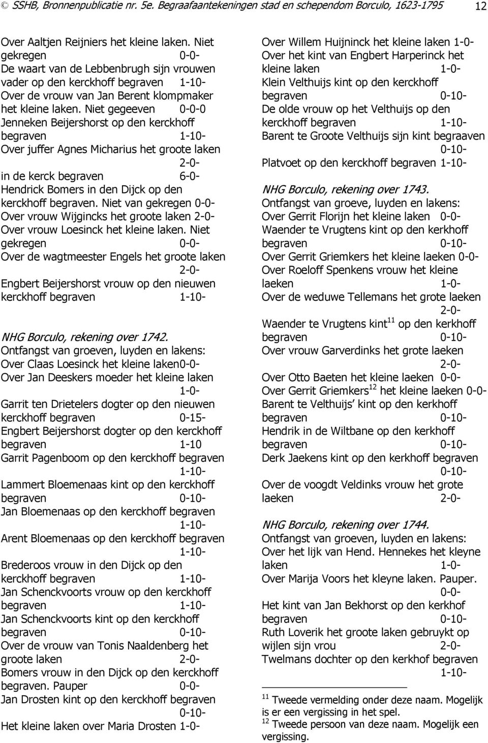 Niet gegeeven Jenneken Beijershorst op den kerckhoff begraven 1-10- Over juffer Agnes Micharius het groote laken 2-0- in de kerck begraven 6-0- Hendrick Bomers in den Dijck op den kerckhoff begraven.