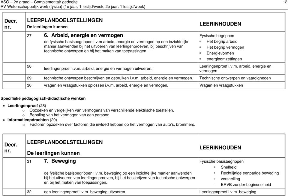 m arbeid, energie en vermogen op een inzichtelijke manier aanwenden bij het uitvoeren van leerlingenproeven, bij beschrijven van technische ontwerpen en bij het maken van toepassingen.