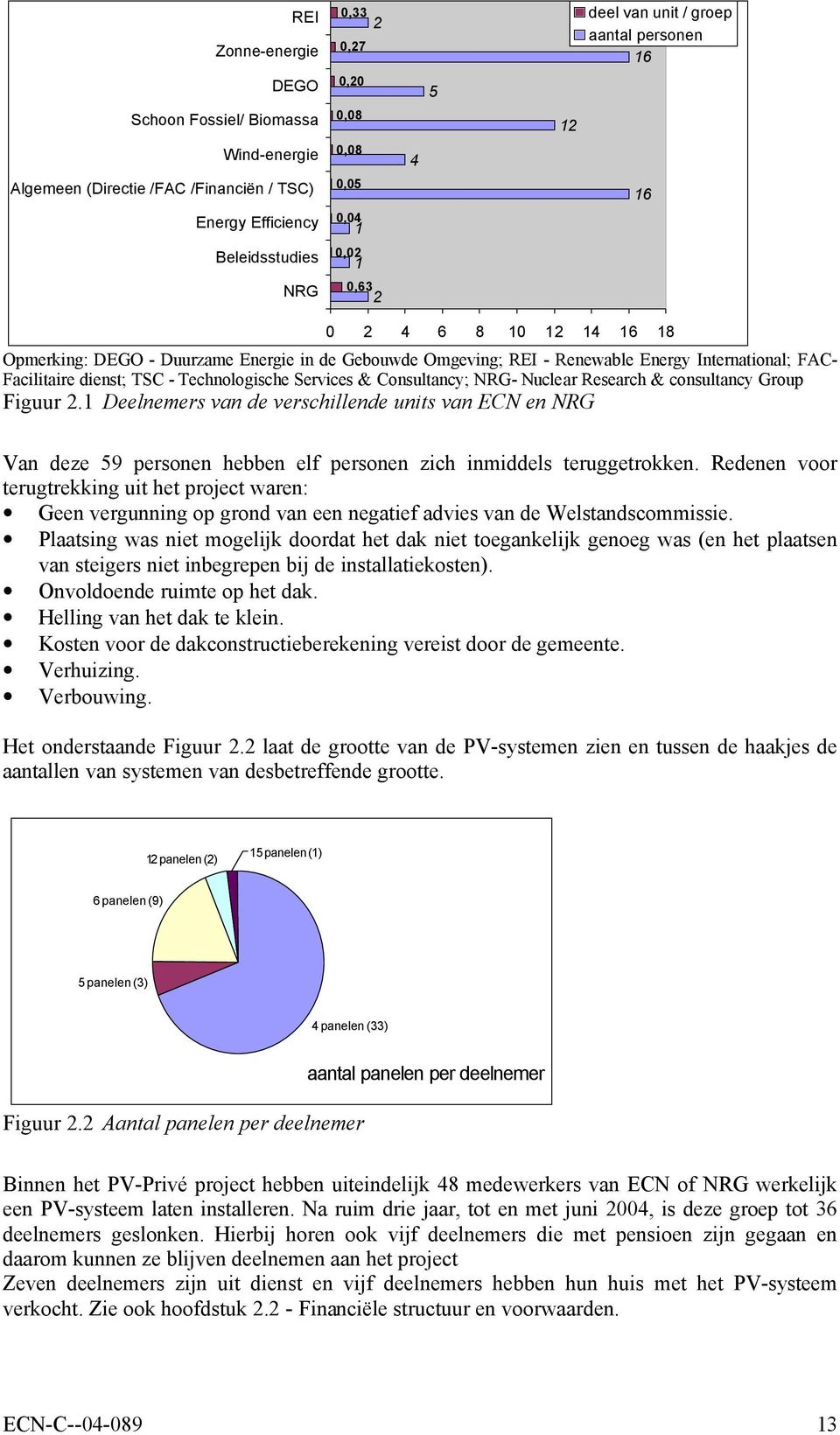 Technologische Services & Consultancy; NRG- Nuclear Research & consultancy Group Figuur 2.