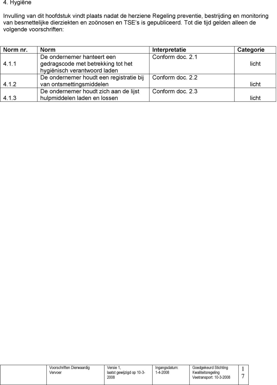 . De ondernemer hanteert een gedragscode met betrekking tot het Conform doc. 2. hygiënisch verantwoord laden 4.