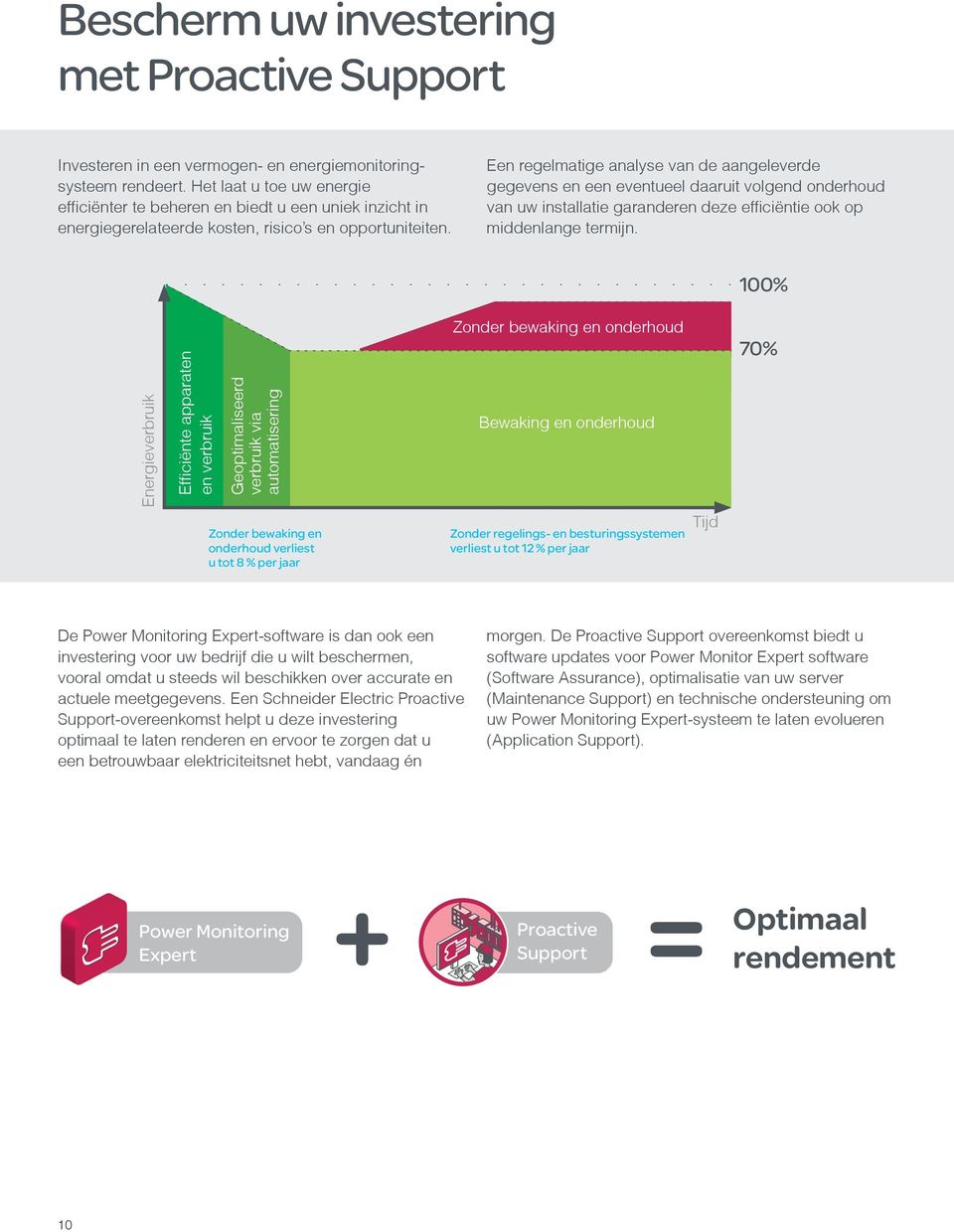 Een regelmatige analyse van de aangeleverde gegevens en een eventueel daaruit volgend onderhoud van uw installatie garanderen deze efficiëntie ook op middenlange termijn.