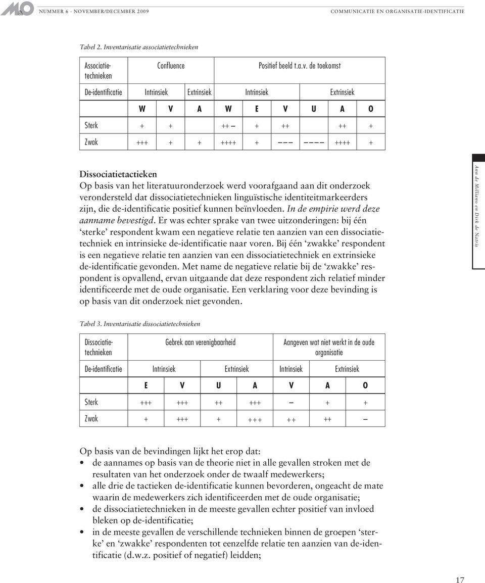 de toekomst De-identificatie Intrinsiek Extrinsiek Intrinsiek Extrinsiek W V A W E V U A O Sterk + + ++ + ++ ++ + Zwak +++ + + ++++ + ++++ + Dissociatietactieken Op basis van het literatuuronderzoek