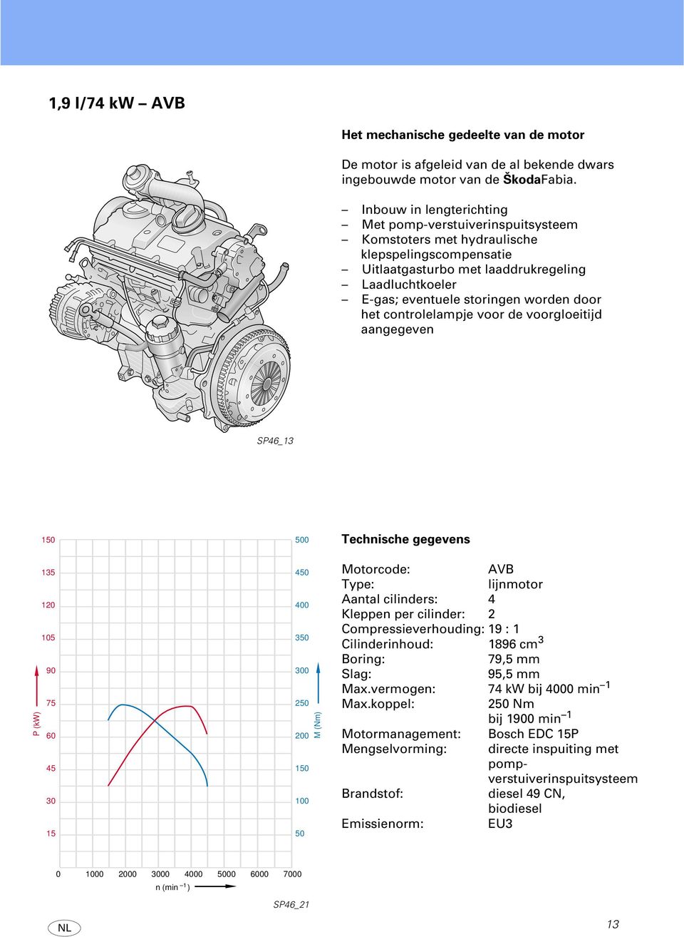 door het controlelampje voor de voorgloeitijd aangegeven SP46_13 150 500 Technische gegevens P (kw) 135 120 105 90 75 60 45 30 15 450 400 350 300 250 200 150 100 50 M (Nm) Motorcode: AVB Type:
