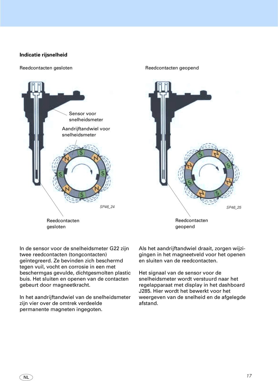 Ze bevinden zich beschermd tegen vuil, vocht en corrosie in een met beschermgas gevulde, dichtgesmolten plastic buis. Het sluiten en openen van de contacten gebeurt door magneetkracht.