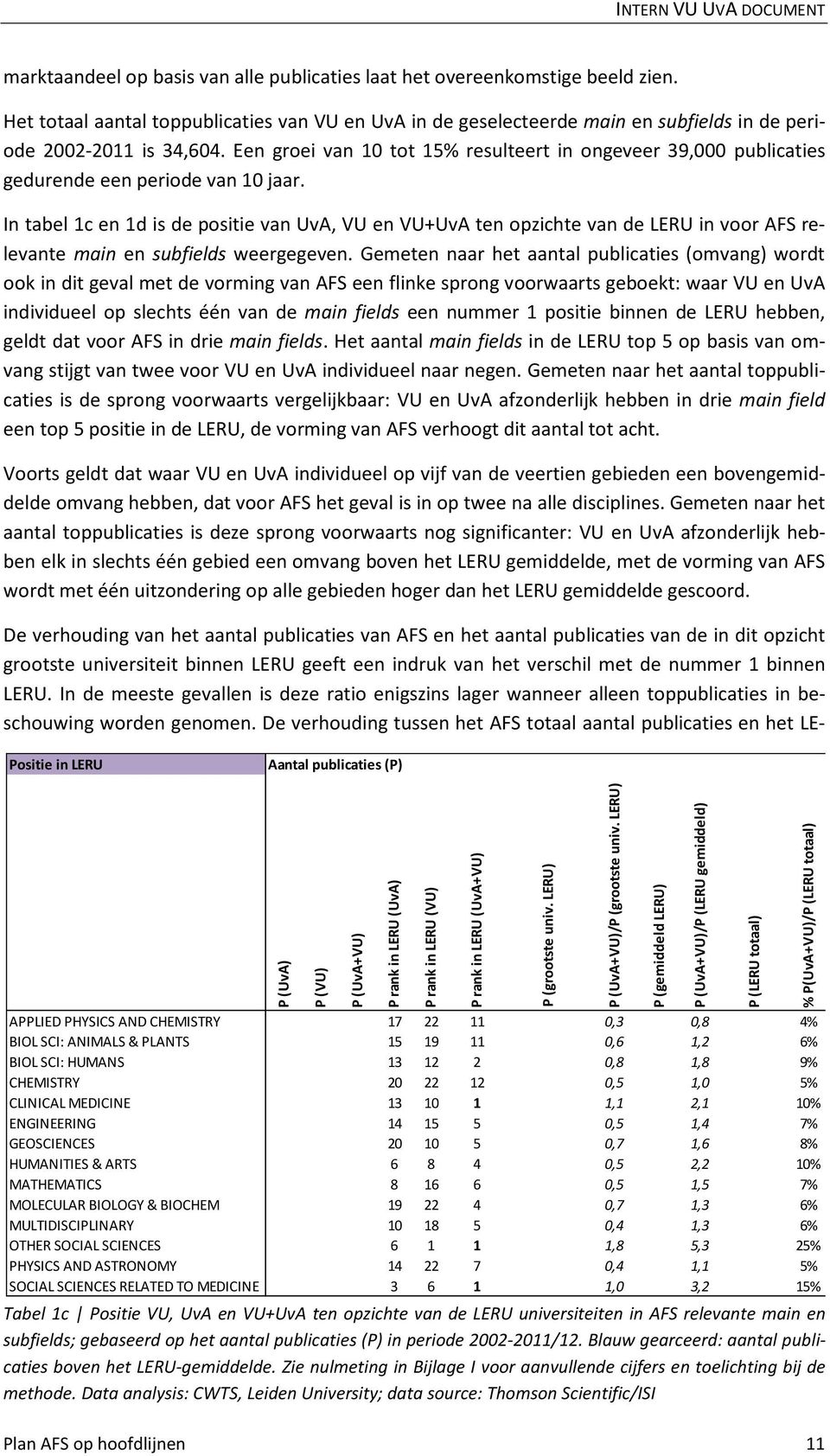 In tabel 1c en 1d is de positie van UvA, VU en VU+UvA ten opzichte van de LERU in voor AFS relevante main en subfields weergegeven.