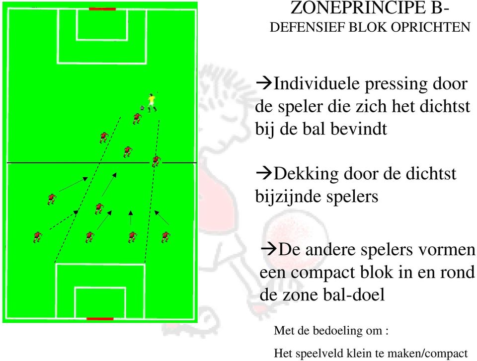 bijzijnde spelers De andere spelers vormen een compact blok in en rond