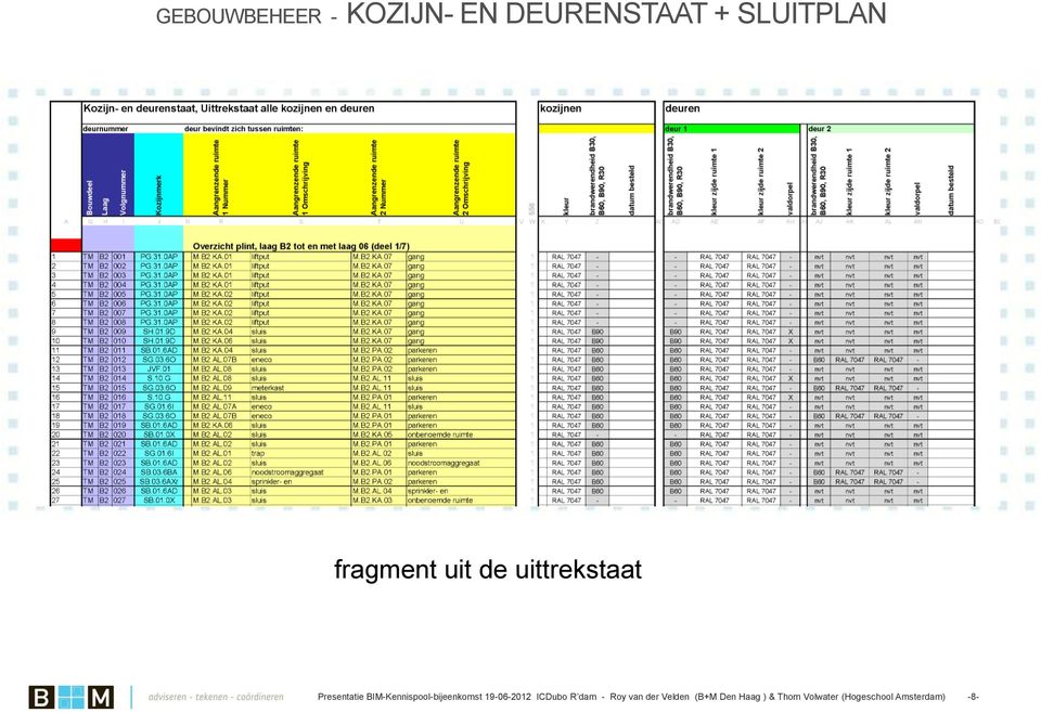 BIM-Kennispool-bijeenkomst 19-06-2012 ICDubo R dam -