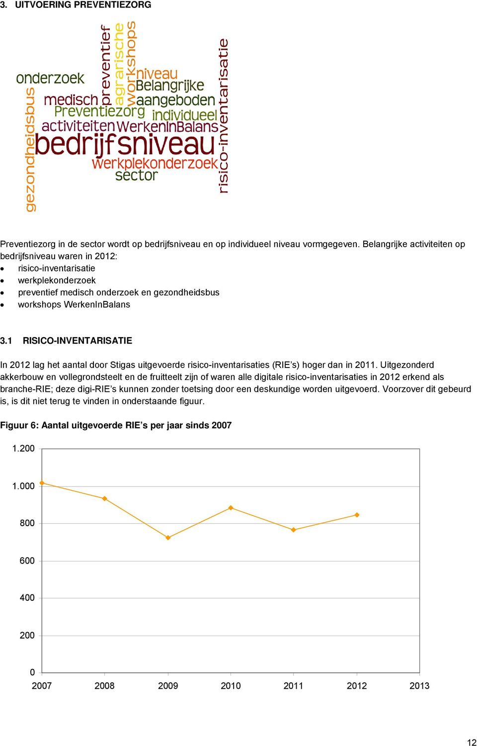 1 RISICO-INVENTARISATIE In 2012 lag het aantal door Stigas uitgevoerde risico-inventarisaties (RIE s) hoger dan in 2011.