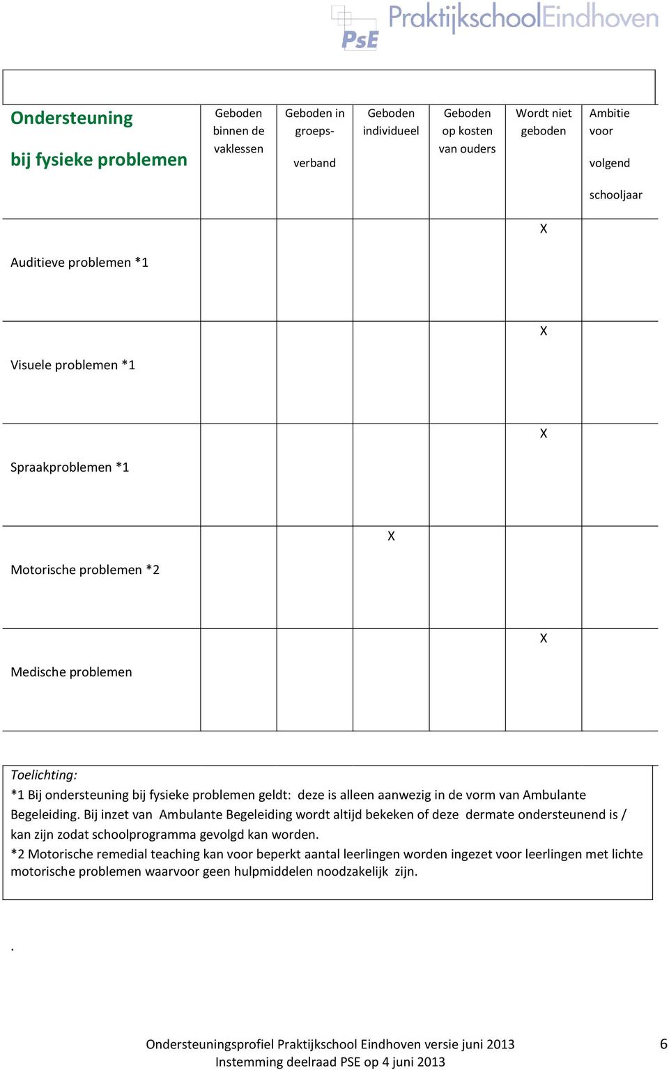 Begeleiding. Bij inzet van Ambulante Begeleiding wordt altijd bekeken of deze dermate ondersteunend is / kan zijn zodat schoolprogramma gevolgd kan worden.