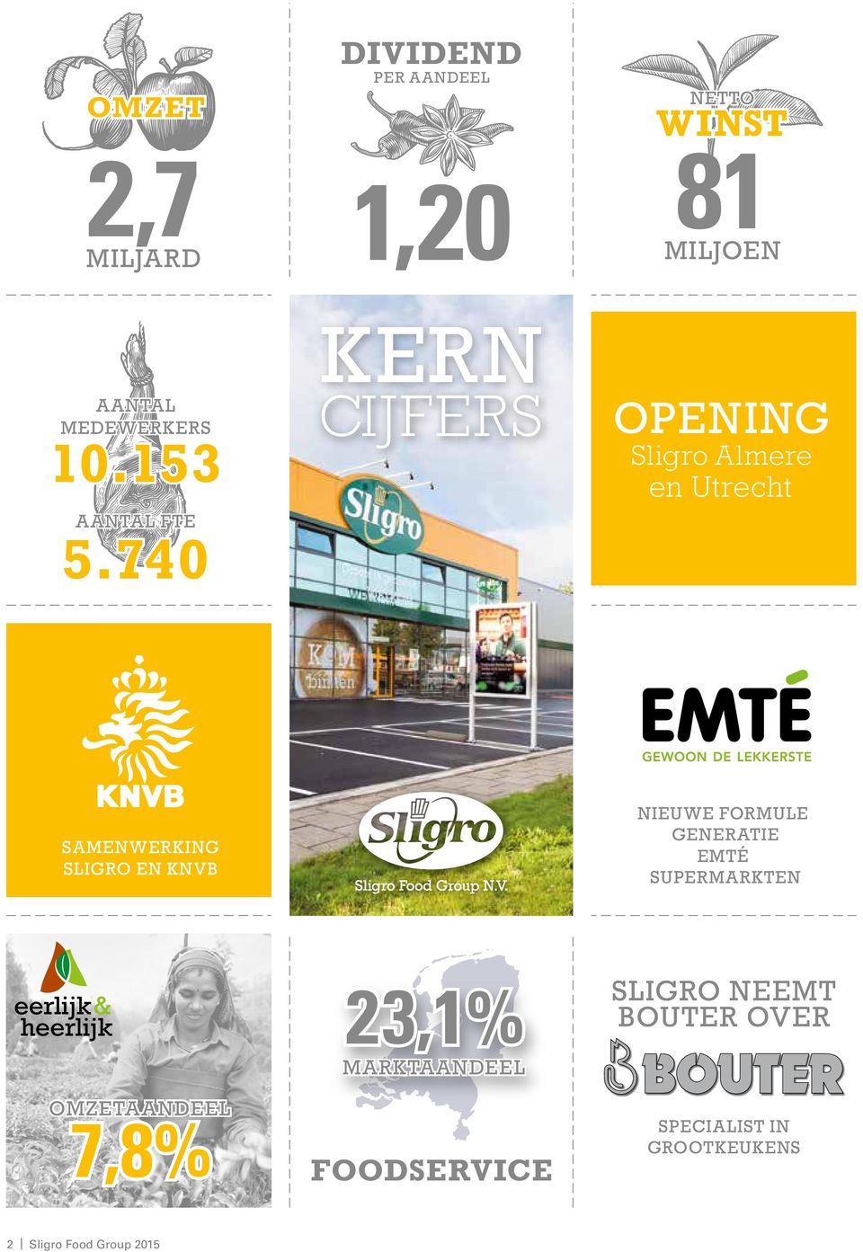 740 KERN CIJFERS OPENING Sligro Almere en Utrecht SAMENWERKING SLIGRO EN KNVB NIEUWE