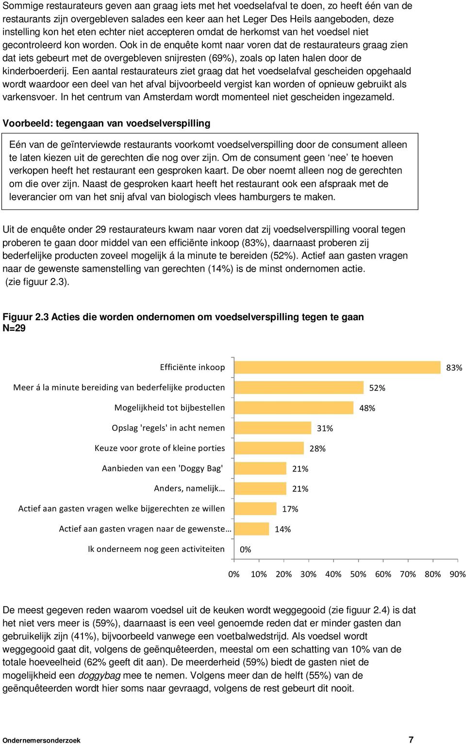 Ook in de enquête komt naar voren dat de restaurateurs graag zien dat iets gebeurt met de overgebleven snijresten (69%), zoals op laten halen door de kinderboerderij.