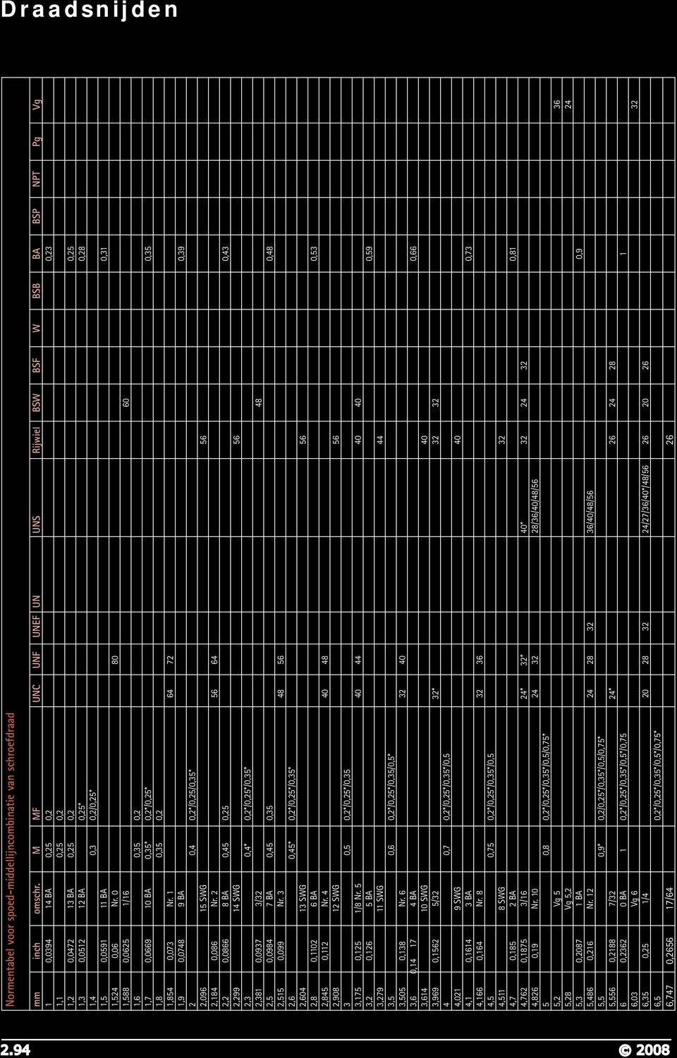 0,31 1,524 0,06 Nr. 0 80 1,588 0,0625 1/16 60 1,6 0,35 0,2 1,7 0,0669 10 BA 0,35* 0,2*/0,25* 0,35 1,8 0,35 0,2 1,854 0,073 Nr.