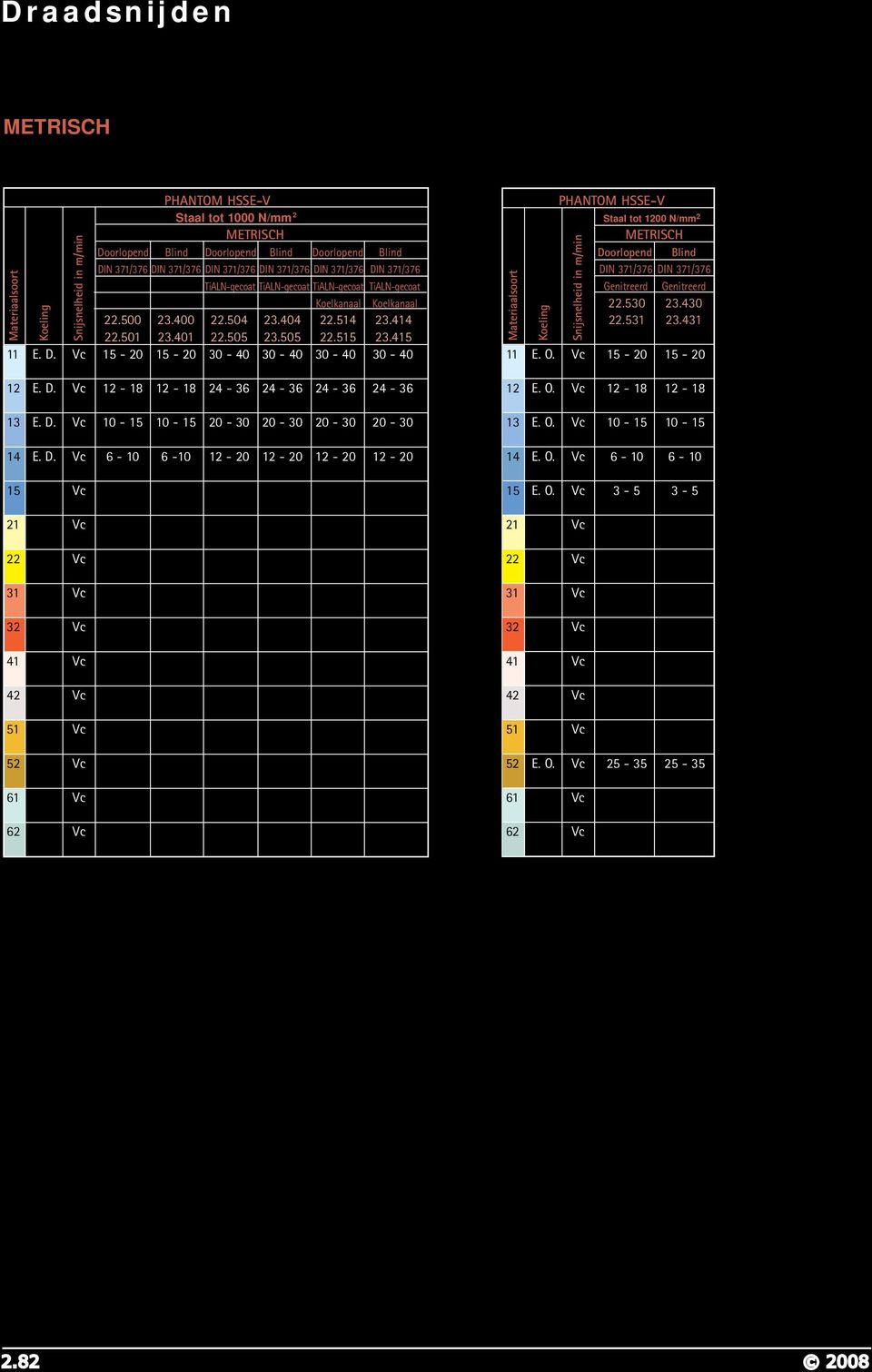 D. Vc 10-15 10-15 20-30 20-30 20-30 20-30 14 E. D. Vc 6-10 6-10 12-20 12-20 12-20 12-20 21 Vc 22 Vc 31 Vc 41 Vc Doorlopend Blind DIN 371/376 DIN 371/376 Genitreerd Genitreerd 22.530 23.430 22.