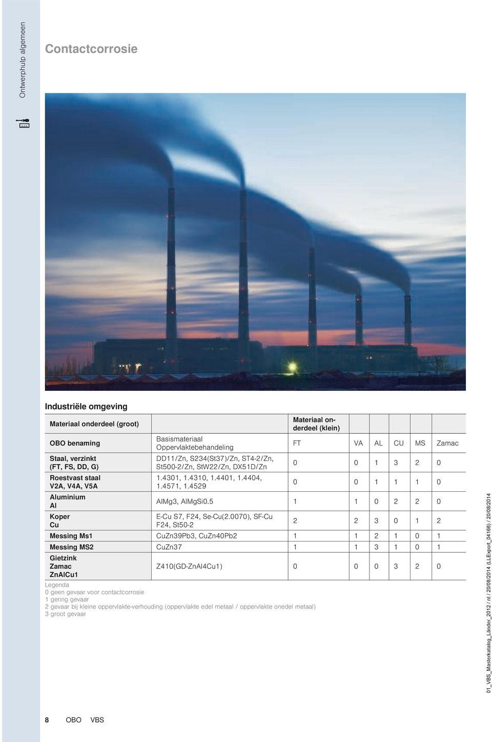 4529 Materiaal onderdeel (klein) FT VA AL CU MS Zamac 0 0 1 3 2 0 0 0 1 1 1 0 AlMg3, AlMgSi0.5 1 1 0 2 2 0 E-Cu S7, F24, Se-Cu(2.