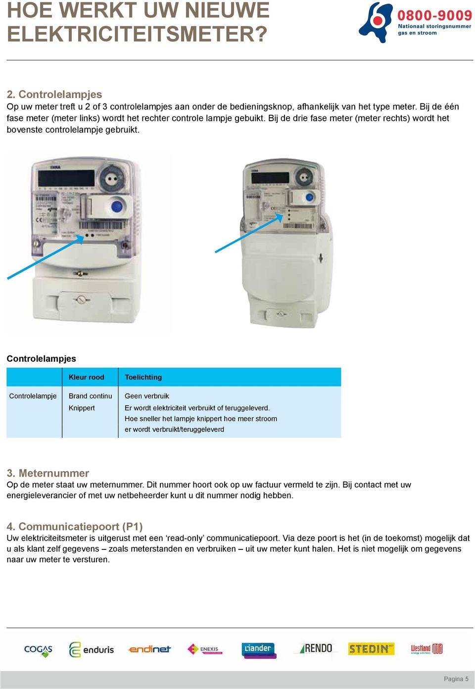 controlelampjes kleur rood toelichting Controlelampje Brand continu Geen verbruik Knippert Er wordt elektriciteit verbruikt of teruggeleverd.