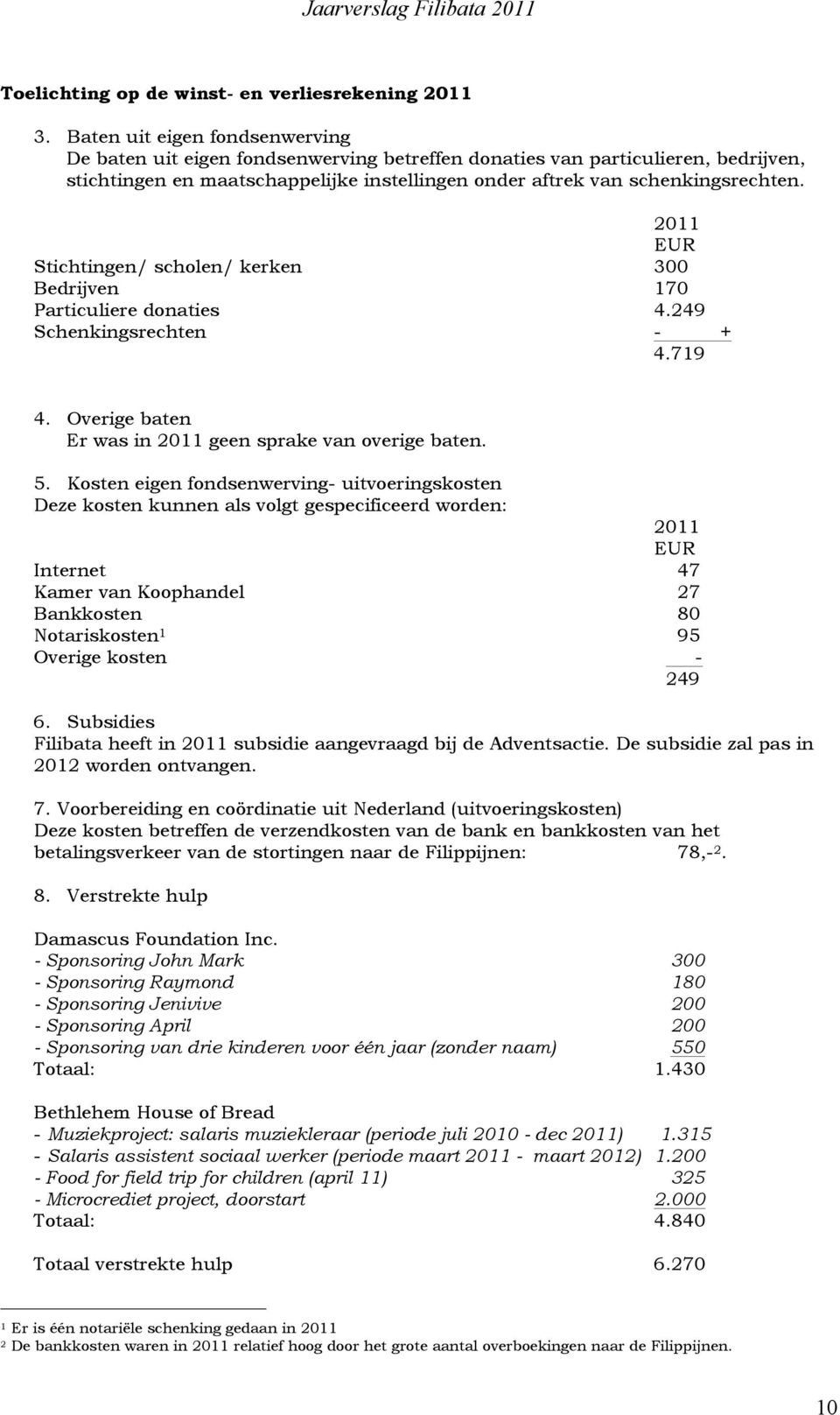 2011 EUR Stichtingen/ scholen/ kerken 300 Bedrijven 170 Particuliere donaties 4.249 Schenkingsrechten - + 4.719 4. Overige baten Er was in 2011 geen sprake van overige baten. 5.