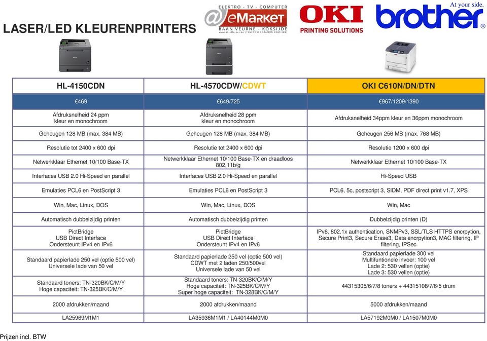 768 MB) tot 2400 x 600 dpi tot 2400 x 600 dpi 1200 x 600 dpi Ethernet 10/100 Base-TX Ethernet 10/100 Base-TX en draadloos 802,11b/g Ethernet 10/100 Base-TX Interfaces USB 2.