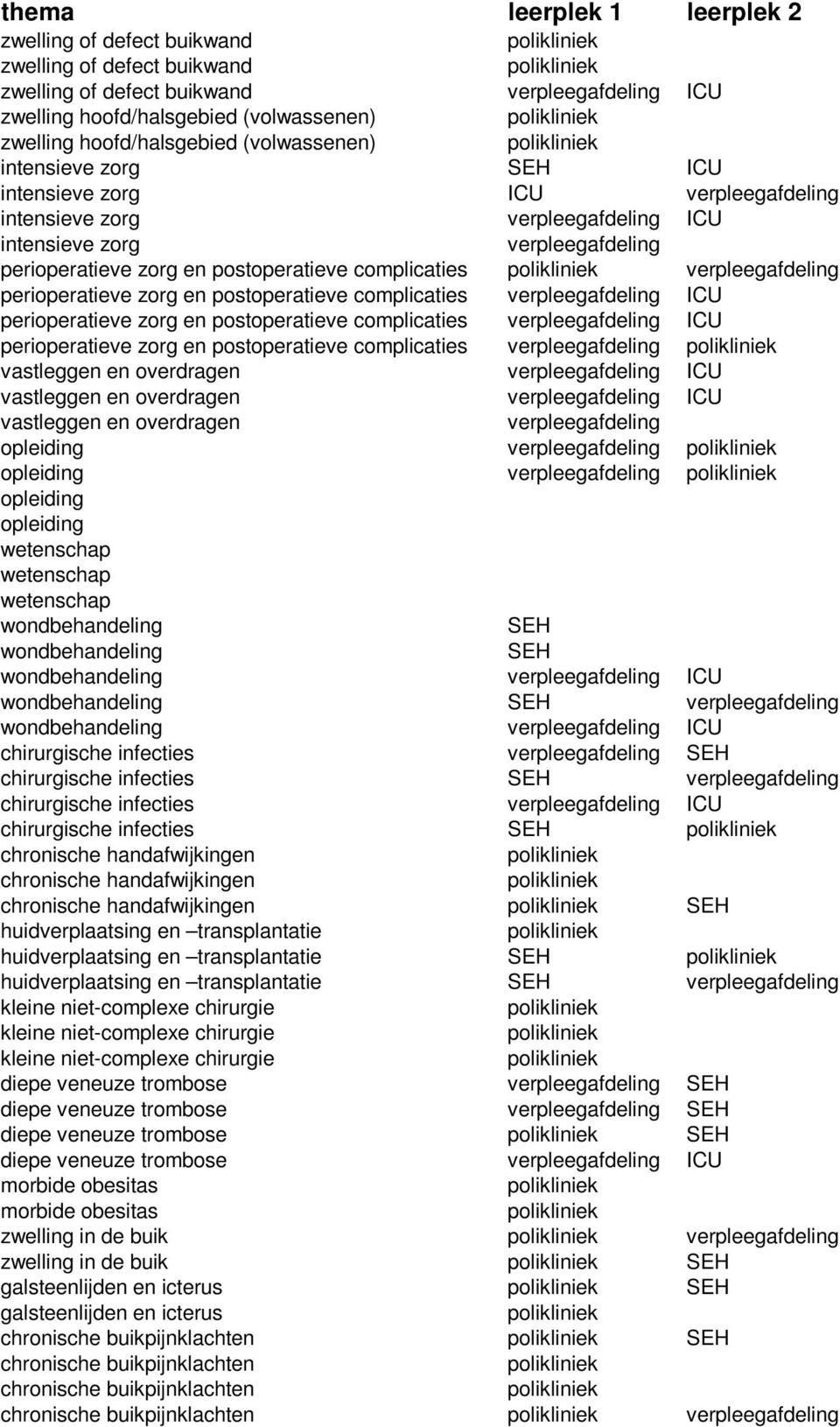 zorg en postoperatieve complicaties ICU perioperatieve zorg en postoperatieve complicaties vastleggen en overdragen ICU vastleggen en overdragen ICU vastleggen en overdragen opleiding opleiding