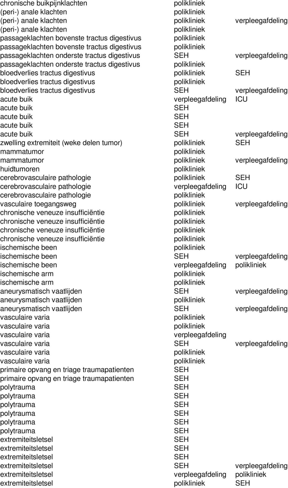 acute buik acute buik acute buik acute buik zwelling extremiteit (weke delen tumor) mammatumor mammatumor huidtumoren cerebrovasculaire pathologie cerebrovasculaire pathologie ICU cerebrovasculaire