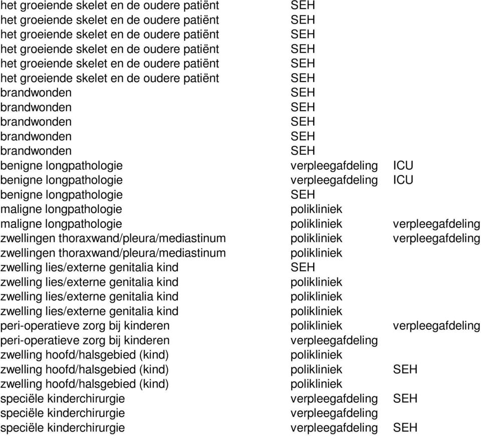 zwelling lies/externe genitalia kind zwelling lies/externe genitalia kind peri-operatieve zorg bij kinderen peri-operatieve zorg bij kinderen