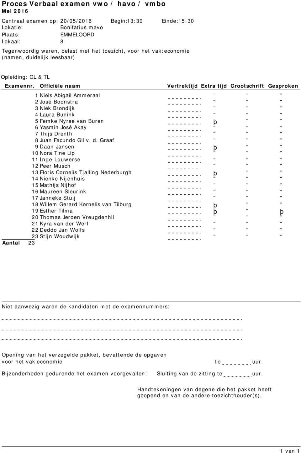 Graaf 9 Daan Jansen þ 10 Nora Tine Lip 11 Inge Louwerse 12 Peer Musch 13 Floris Cornelis Tjalling Nederburgh þ 14 Nienke