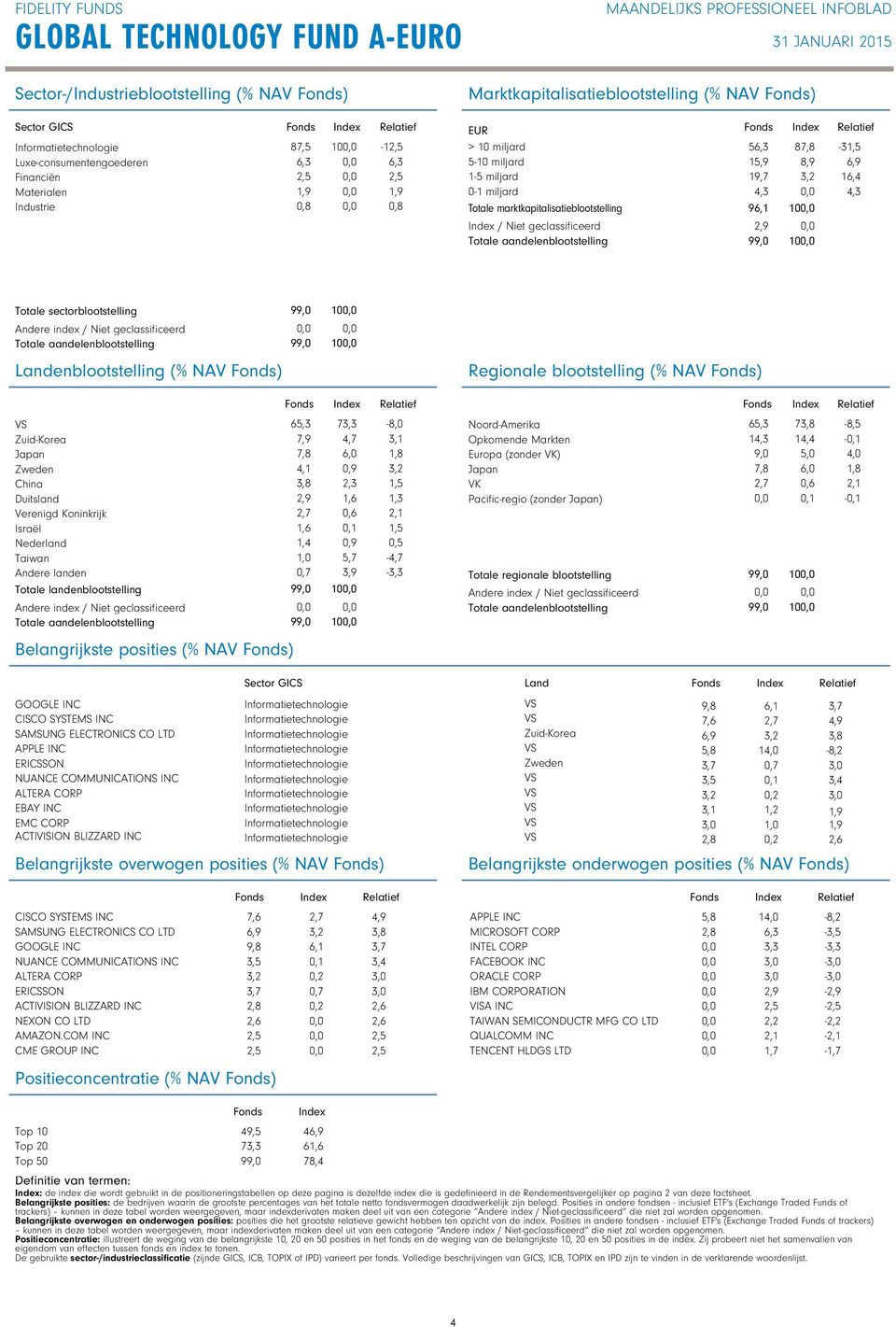 geclassificeerd Landenblootstelling (% NAV ) 0 0 Regionale blootstelling (% NAV ) ZuidKorea Japan Zweden China Duitsland Verenigd Koninkrijk Israël Nederland Taiwan Andere landen Totale