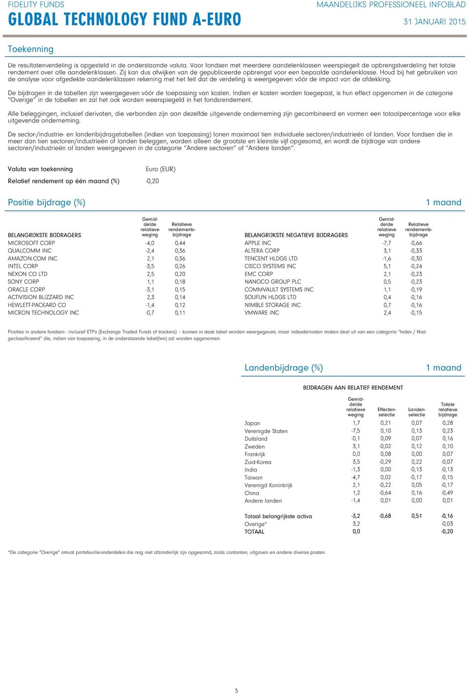 Houd bij het gebruiken van de analyse voor afgedekte aandelenklassen rekening met het feit dat de verdeling is weergegeven vóór de impact van de afdekking.