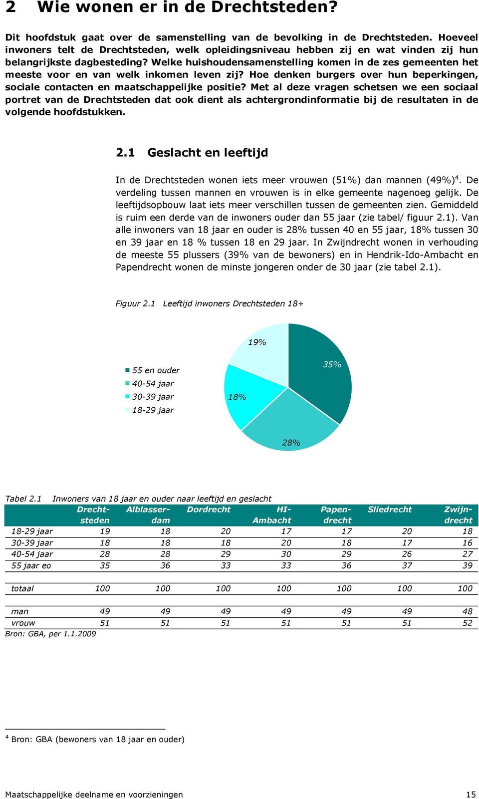 Welke huishoudensamenstelling komen in de zes gemeenten het meeste voor en van welk inkomen leven zij? Hoe denken burgers over hun beperkingen, sociale contacten en maatschappelijke positie?